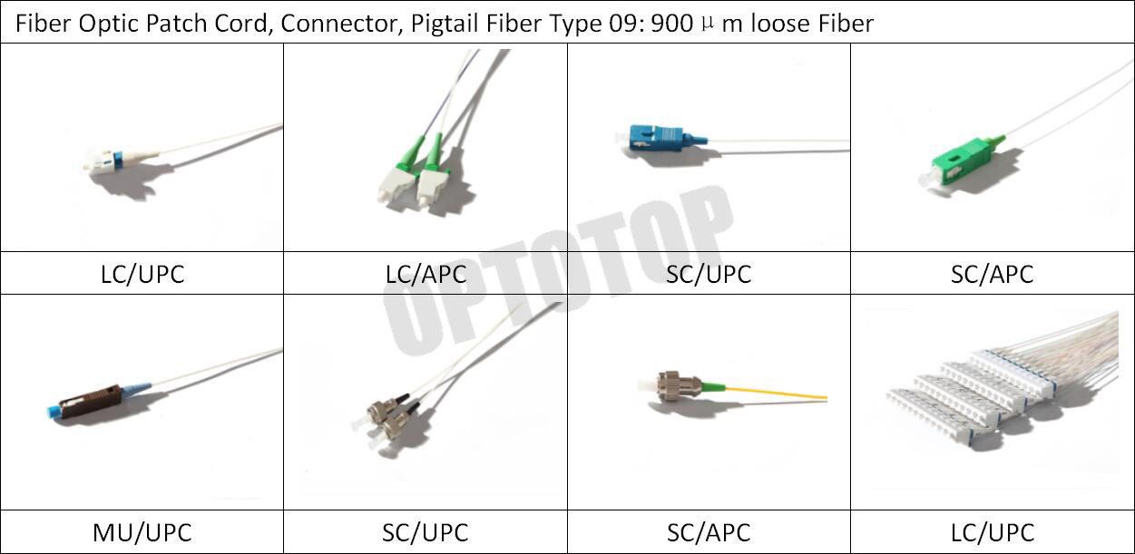 Single Mode Fiber Optic Pigtail 0.9 / 2.0 / 3.0mm SC APC Pigtail Fan - Out Pigtail