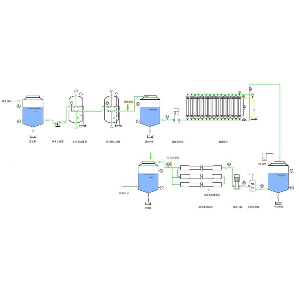 Compact Industrial Water Treatment Systems Adjustable Reclaimed Water System Customized