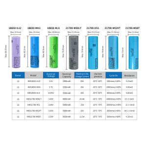 LG 21700 3.7V INR21700 H51 M52VT M58T 4800mAh 5000mAh 5650mAh lithium ion