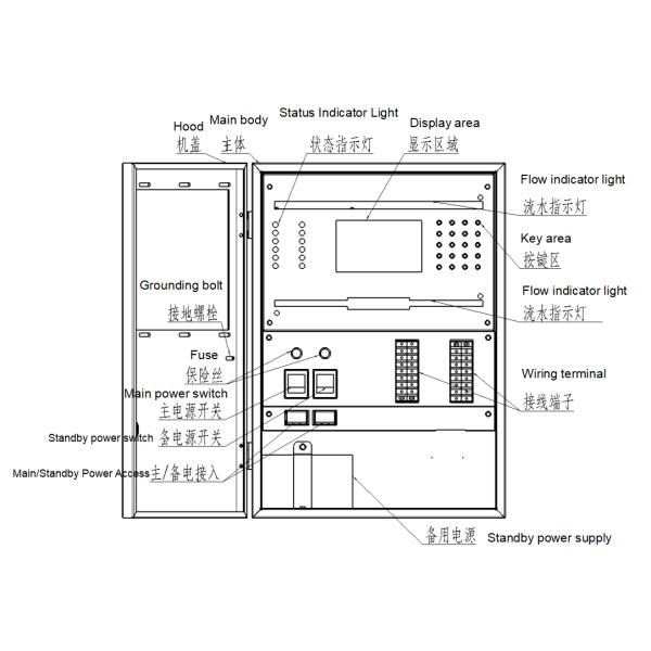 Industrial Combustible Gas Alarm Controller With Realtime Concentration Display