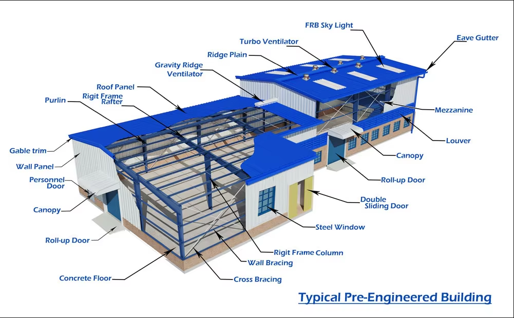 High Strength Clear Span Steel Frame Structure Warehouse Office Building