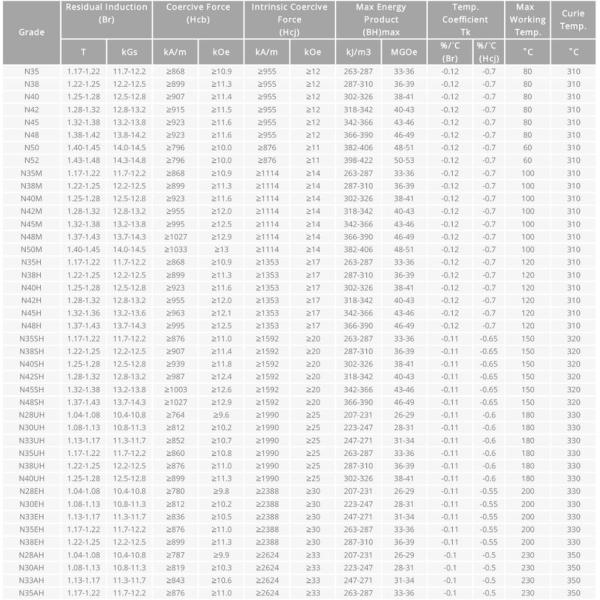 ±1% Tolerance Permanent Neodymium Ring Magnet for Machine at Competitive