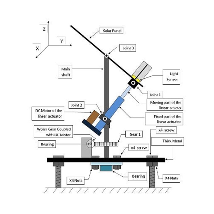Solar Tracking Module 10kw 1 Axis Tracking Solar Panel Tracker