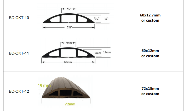 Different Shape Replacement Top and Side Garage Doors Rubber Seal Strip with 20-220mm Width