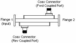Broadwall Directional Coupler - Dual-Arm 2 WG Ports And 2 Coax Ports