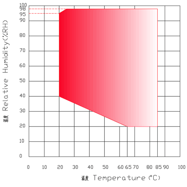 Programmable Controller Constant High-low Temperature and Humidity Climate Cycling Environmental Simulation Testing Chamber