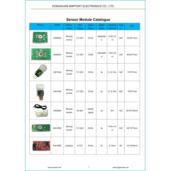 Analog 12V Long Range PIR Sensor Module 30m Microwave Motion Sensor Module