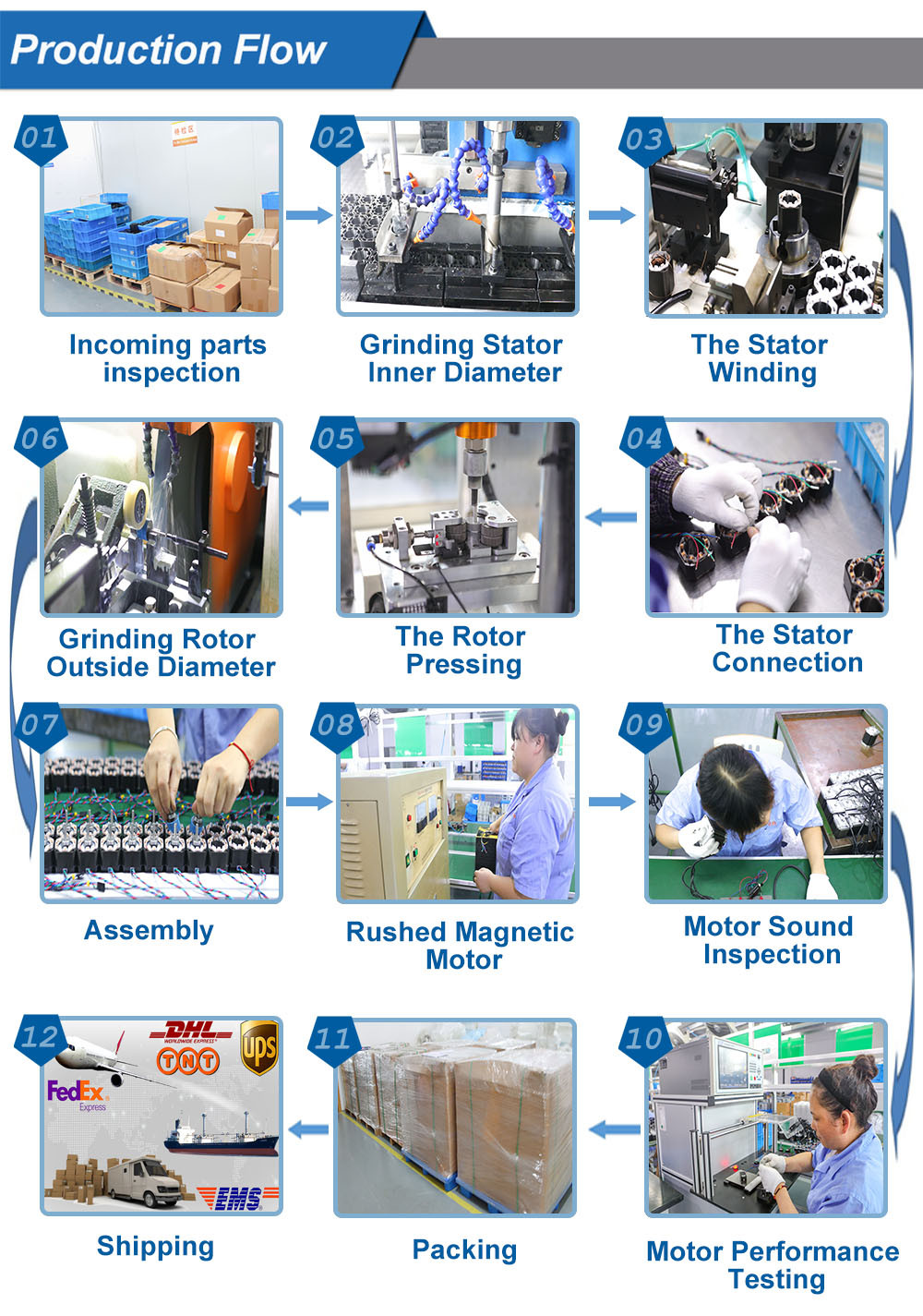 Industrial Brushless Dc Motor With Encoder 24 Volt 50W Bldc Brushless Motor CE ROHS Approved