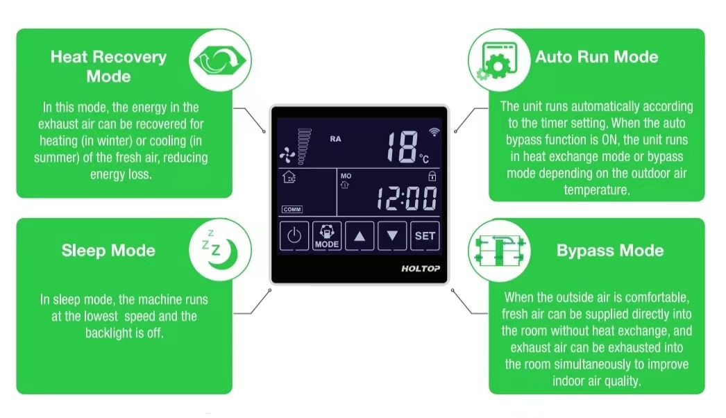 Holtop Hvac Ceiling Mounted Energy Recovery Ventilators Unit Intelligent Control
