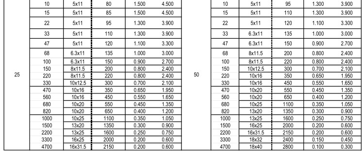 Radial Lead Aluminum Electrolytic Capacitors SHG-10000h DIP