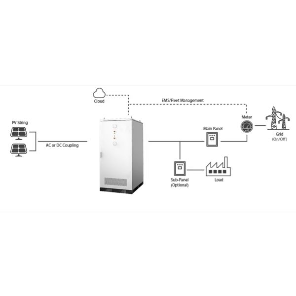 209kWh Liquid-Cooled Energy Storage System for Commercial Peak Shaving and Solar Optimization