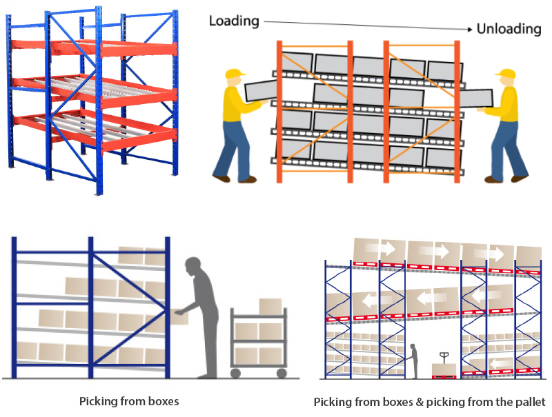 Warehouse Flow Rack for Carton Storage Box Flow Gravity Storage Roller Racking Carton Flow Racking