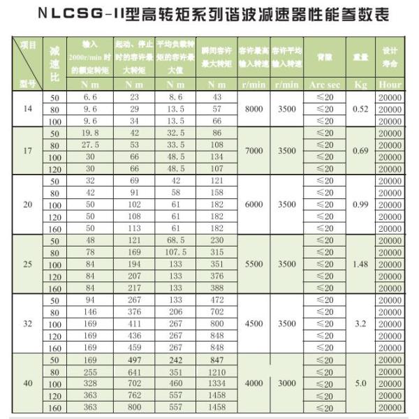 HARMONIC DRIVE Robot Harmonic Drive Strain Wave Reducer for HCR20 Hybrid Cobot