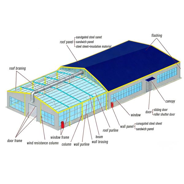 Prefabricated Steel Structure Warehouse Workshop Industrial Building Wind Snow And Shock-Resistant Free Design