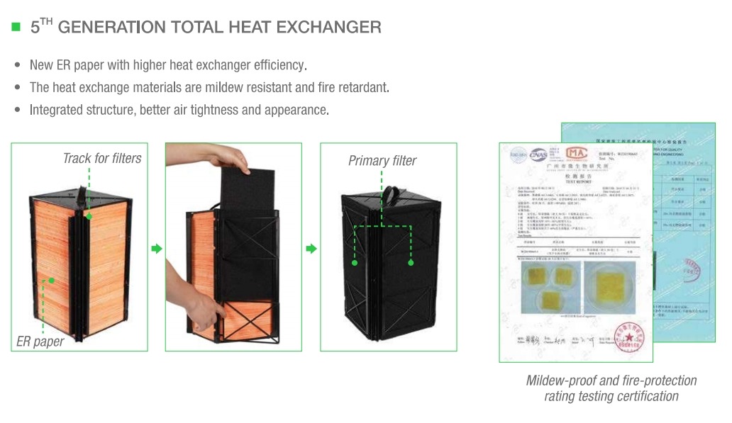 Holtop Hvac Ceiling Mounted Energy Recovery Ventilators Unit Intelligent Control