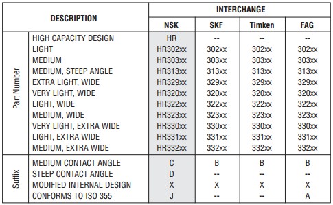 NSK bearing HR32008 XJ tapered roller bearing HR32008XJ Tapered Roller Bearing for Medical Equipment