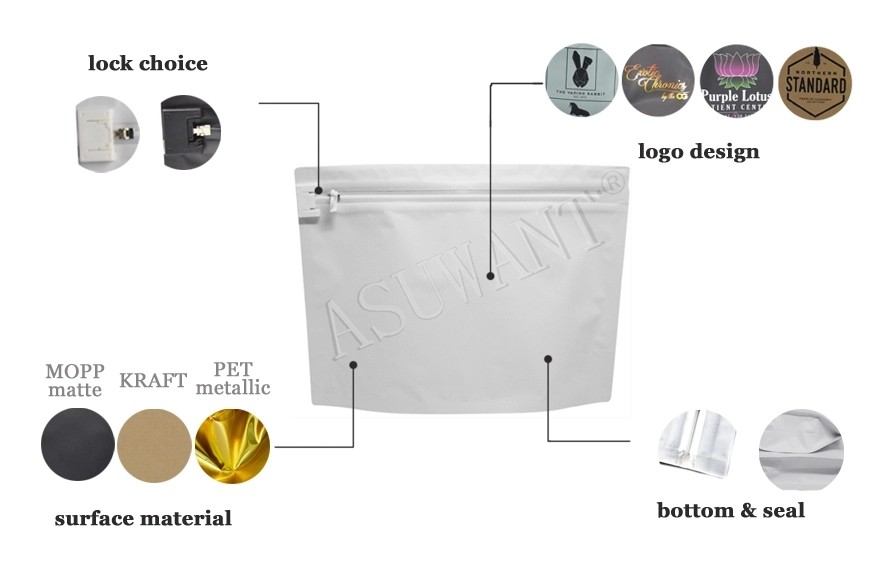 Astm D3475 Mopp Child Proof Zipper Bags For Medicine
