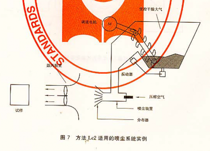 IEC 60529 GB2423.37 Dust Chamber For Testing Dust Resistance Of Electronics, Auto Components 2