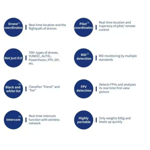 Portable handheld UAV signal detection equipment, full frequency band, perfect function.