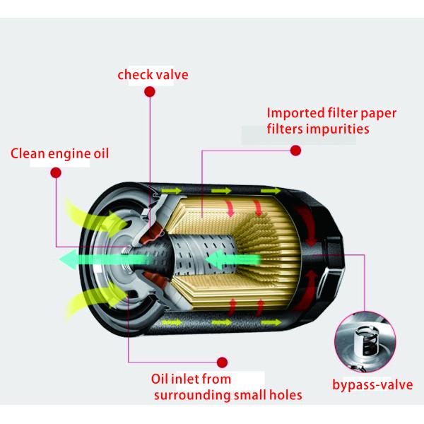 s Support Customized Diesel Filter A27618009 with 99.99% Tested and Customized Color