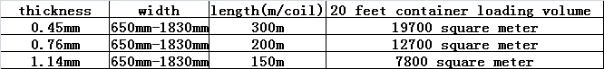 Double Glazing PVB Interlayer Film UV Restitance Thickness OEM