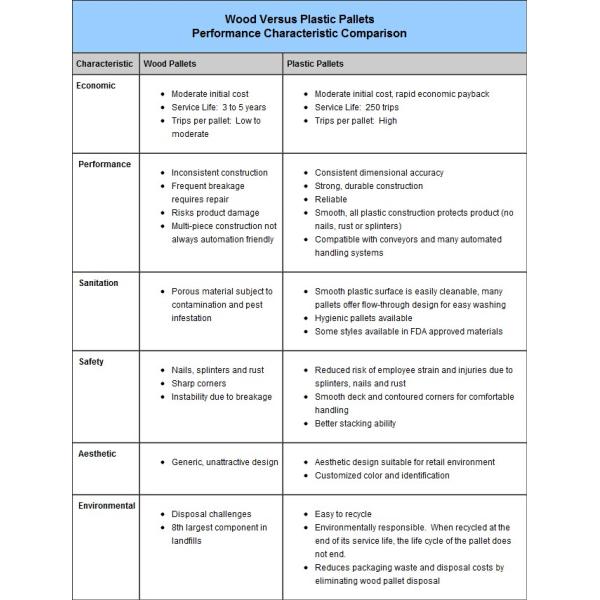 Rackable Plastic Shipping Pallets For Storage / Distribution , Blue Plastic Pallet Recycling