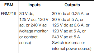 24 Input Channels FOXBORO FBM219 Discrete I/O Interface Module 8 Output Channels