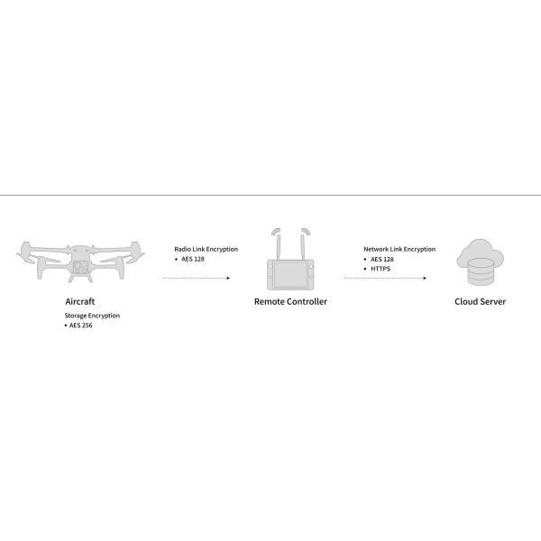 Autel Alpha Professional UAV: 8K Gimbal Camera & Long-Range Drone