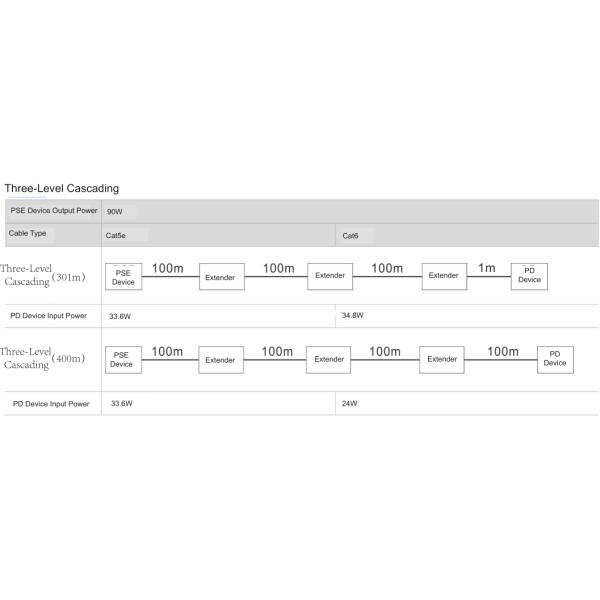 IP67 Waterproof Industrial Gigabit PoE Extender (1 x Input 1 x Output)