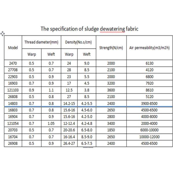 Sludge Dewatering Mesh Belt / Polyester Dryer Screen For Water Treatment
