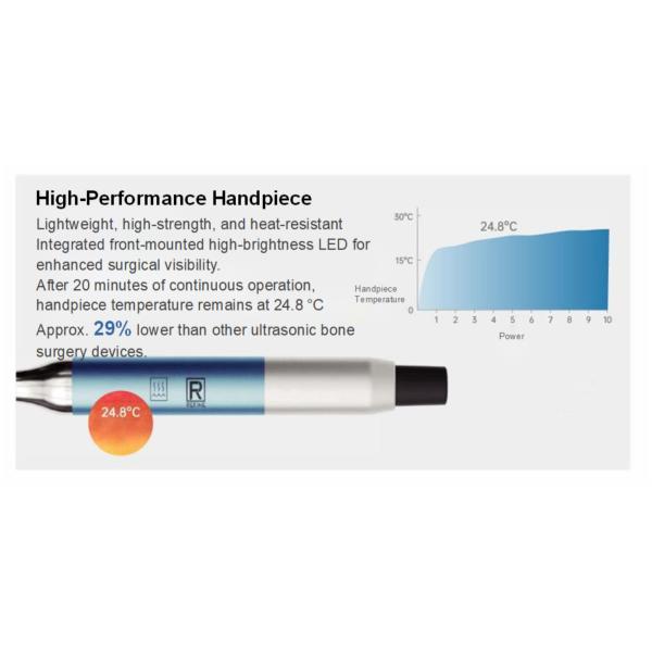 Precision Bone Contouring with Ultrasonic Osteotomy System: Safe & Efficient Solution for Surgery