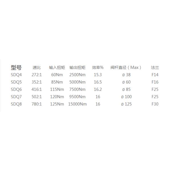 IP67 Buried Network Pipe Valve Worm Gear Operator