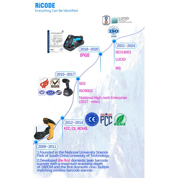 ODM Platform Barcode Scanner QR Code Desktop Bar Code Reader for Supermarket Store Auto Sense Data Matrix Reader