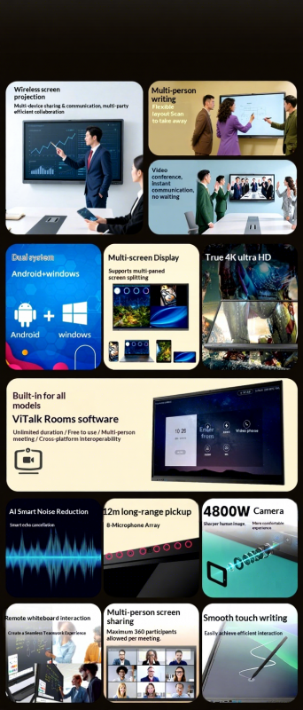 75 Inch 4K UHD Interactive Flat Panel with 20 Points Multi Touch and Android 9.0 OS Smart Board