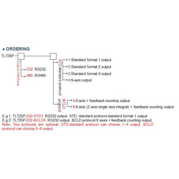 TL725P GYROSCOPE IMU FOR AUTONOMOUS AGRICULTURAL MACHINERY NAVIGATION FARMING MACHINE