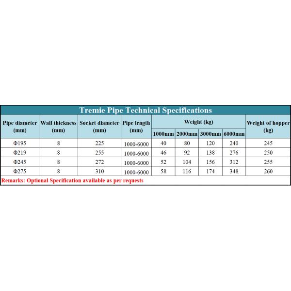 8mm Wall Thickness Tremie Pipe Sets 195 - 275mm Diameter