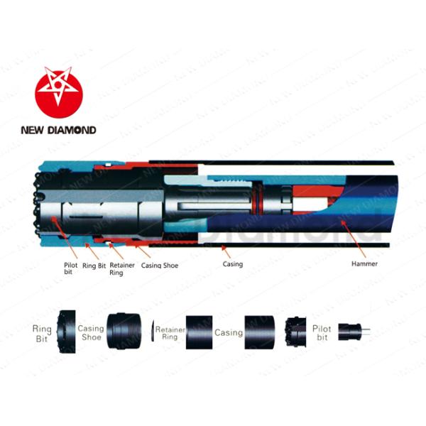 Ring Bit Drilling System