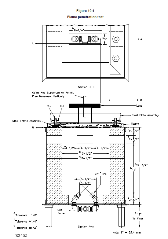 UL181 Testing Setup Fire Flame Penetration Test Apparatus Lab Fire Test
