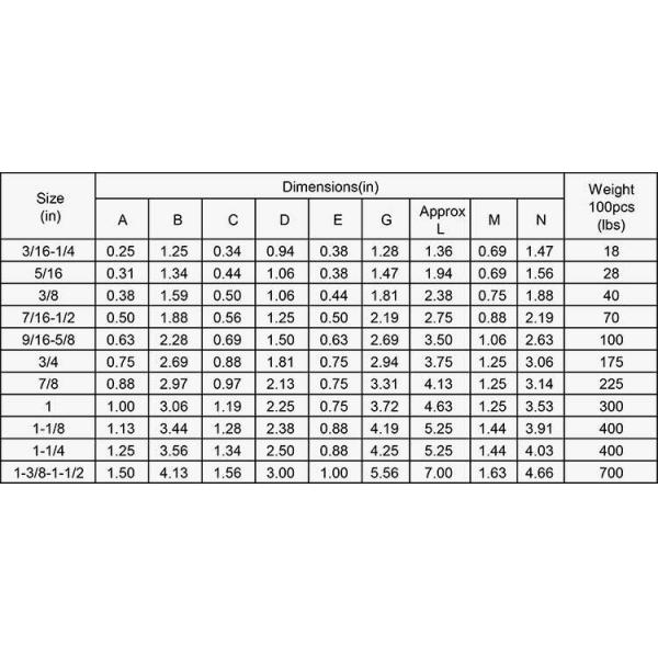 Metric Measurement System US Type Stainless Steel Wire Rope Clip