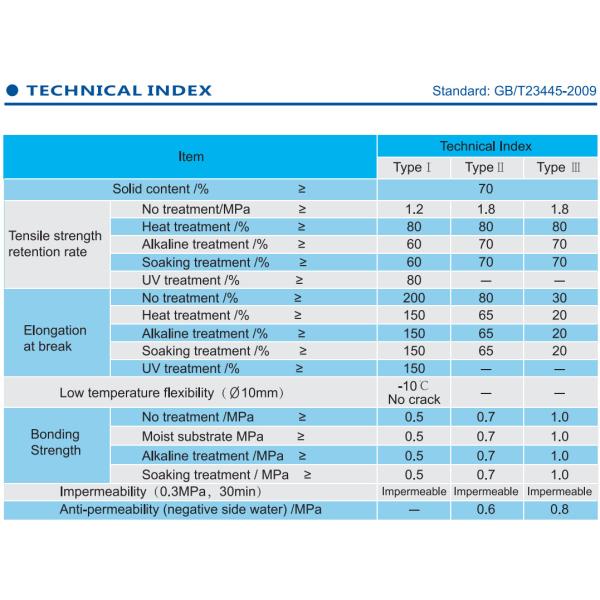 JS Polymer Modified Cement Waterproofing Coating