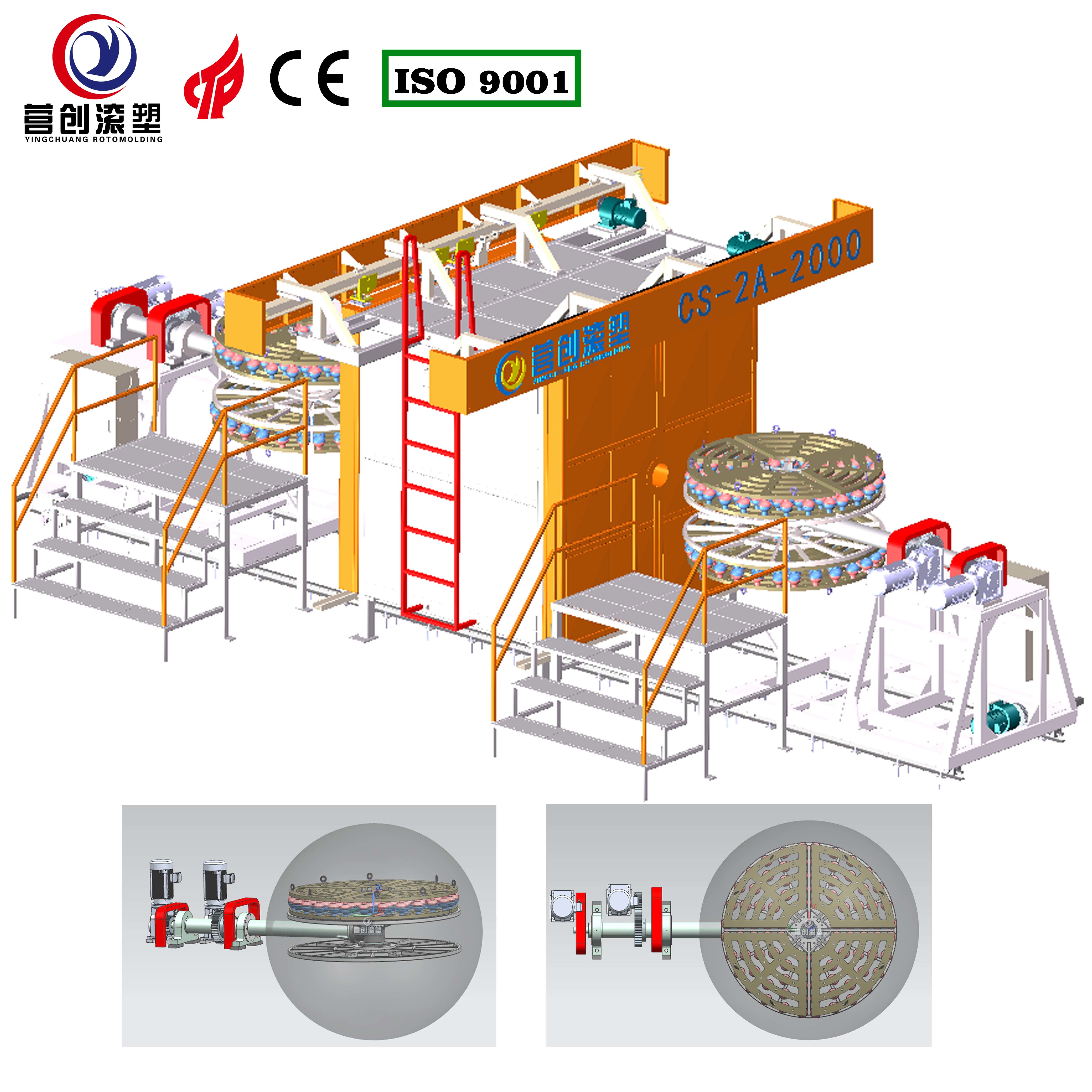 Fast Speed Shuttle Rotomolding Machine PLC Control Electrical