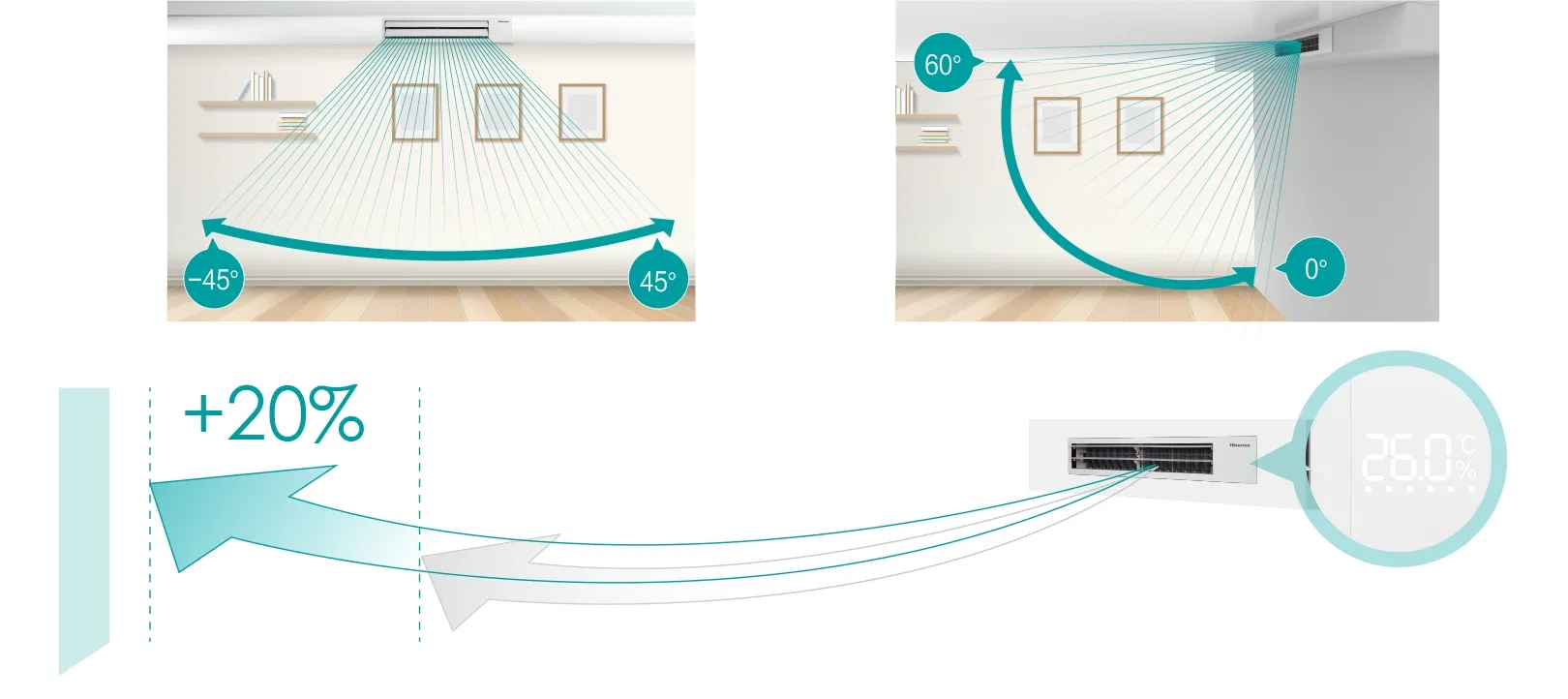 Low-Profile Wall Mounted Ventilation System R32 A+++