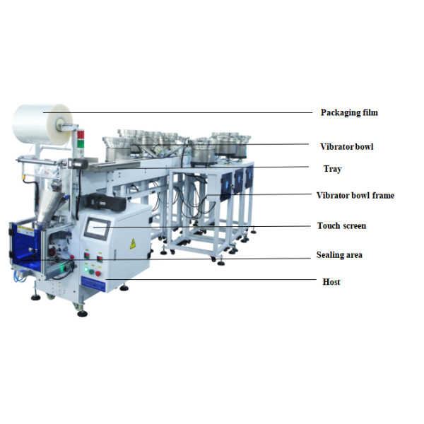 Width 1500mm Automated Packaging Equipment Hardware Packing Machine GL-B867T 7