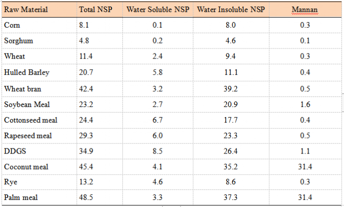 5000U Beta Mannanase Enzyme Yellow Powder For Animal Health 1