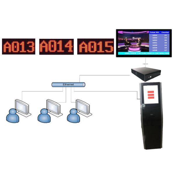 Buy PC Based Full IR Touch Screen Electronic Queuing System at wholesale prices
