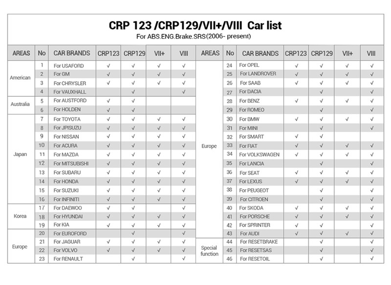 Launch X431 Creader VII+ ( CRP123) Auto Code Reader EOBD OBD2 Scanner Scan Tool Testing Engine/Transmission/ABS/ Airbag