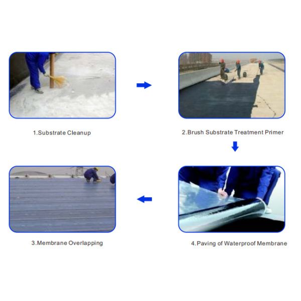 Bondsure® BAC Double Sided Self Adhesive Bituminous Waterproofing Membrane