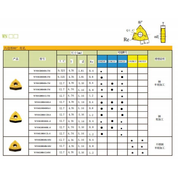 WNMG 08 Turning Inserts Lathe Machine Cutting Tools WNMG080404-DM