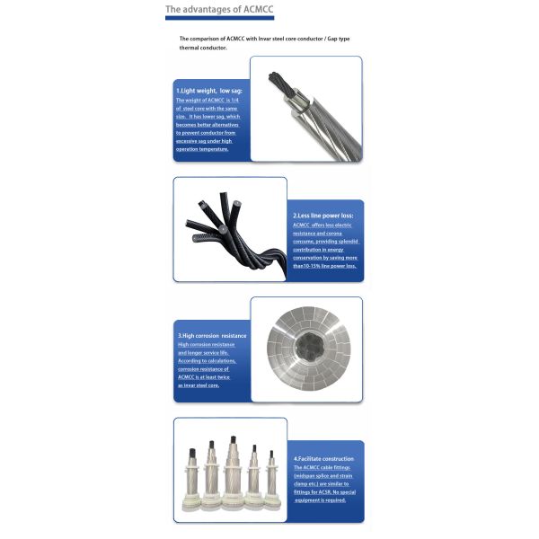 Carbon Fiber Composite Cable Overhead Line Conductor For Power Distribution Networks（CFCC）
