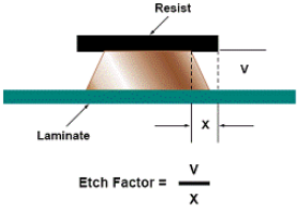2 Layer 1.2MM AL2O3 Ceramic Printed Circuit Board